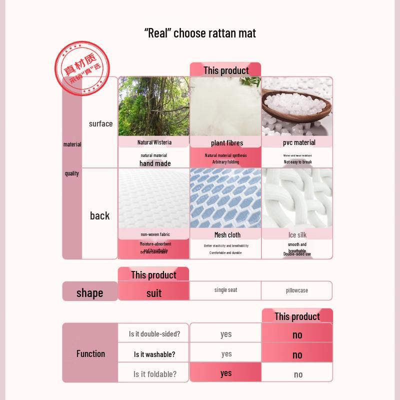 Aivi Foldable Rattan Cooling Mat Set