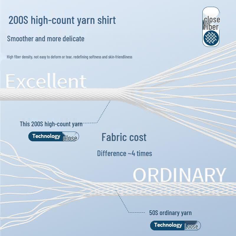 Zhuangji Men's 200-Count 4-Ply Cotton Non-Iron Long Sleeve Shirt