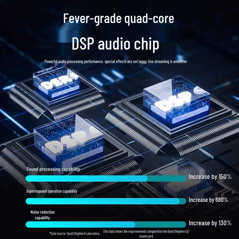 Professional Live Stream Sound Card & Microphone Set