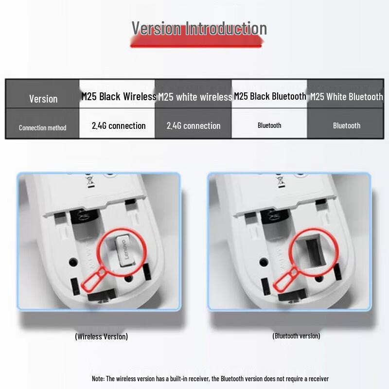 Lenovo M25 Wireless Office Mouse