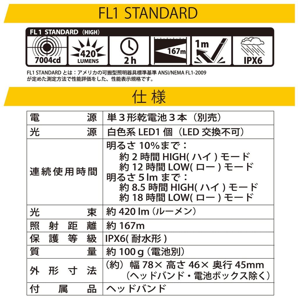 OHM Electric LED Lead 420 ANSI Adjustable Requires 3 AA Headlamp, Waterproof, Warrior, Lumens, IPX6, 3-Point Headband, Standard, Dimmable, Angle,