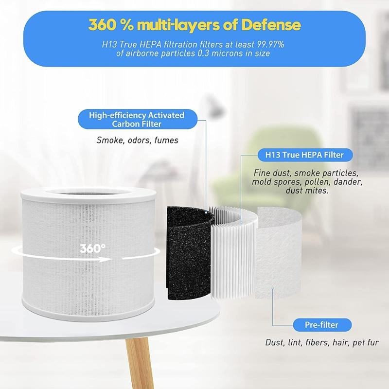 Replacement Air Purifier Filter Suitable for LEVOIT-Core Mini/Mini-RF HEPA 360-Degree Activated Carbon Filtration 2 Pack