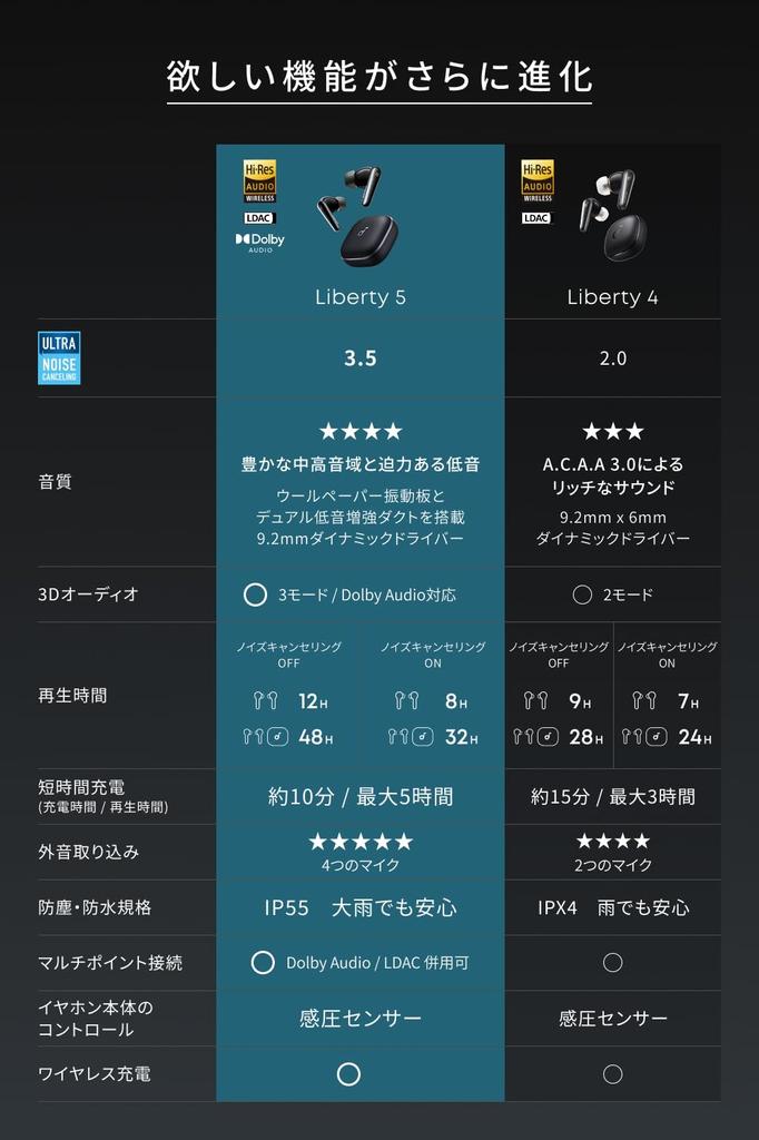 Anker Soundcore Liberty 5 (Bluetooth 5.4) [Helt trådløse ørepropper  Ultra støydemping 3.5  3D-lyd  Støtter Dolby Audio  Trådløs lading]