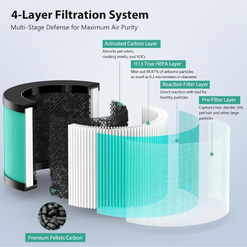 Filtri di ricambio True HEPA per purificatori d'aria MK01 MK06 Rimuove gli odori e intrappola le particelle sospese nell'aria