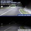2 Pcs H1 LED Headlight 500000LM 6000K 500W 7585 CSP High Low Beam Turbo Auto Light Mini Size Wireless Diodes PTF Car Lamp Bulb