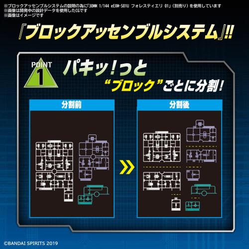 BANDAI SPIRITS 30MM eEXM-S02M Forestieri 02 1/144 Scale Color-coded Plastic Model