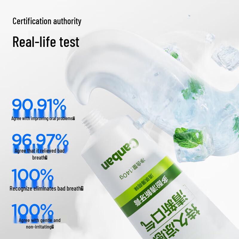 Canban Dynamic Mint Fresh Breath Toothpaste