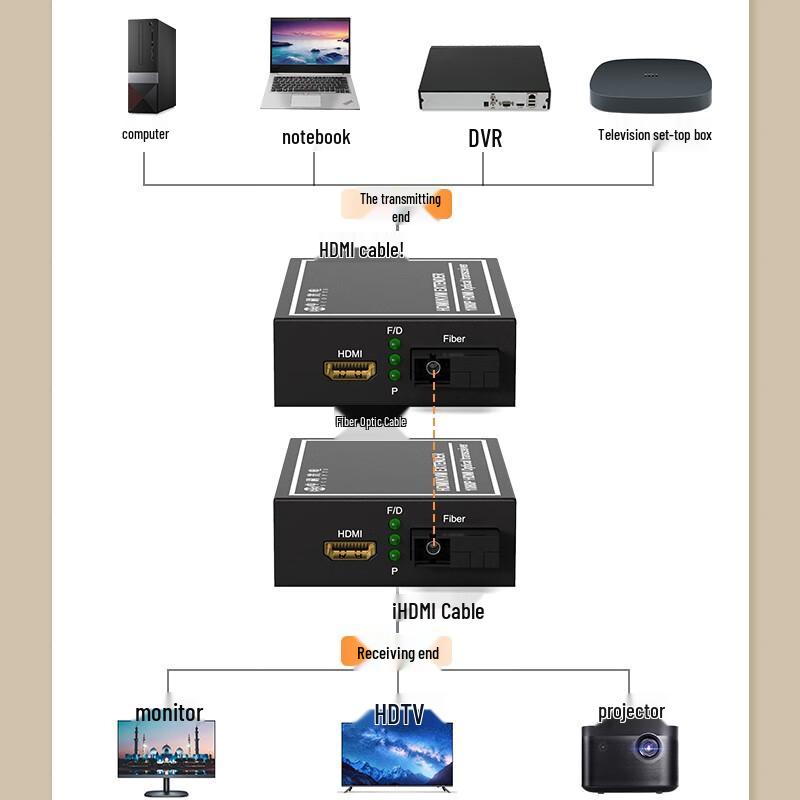 Zhongke Optoelectronics HDMI Fiber Optic Video Extender