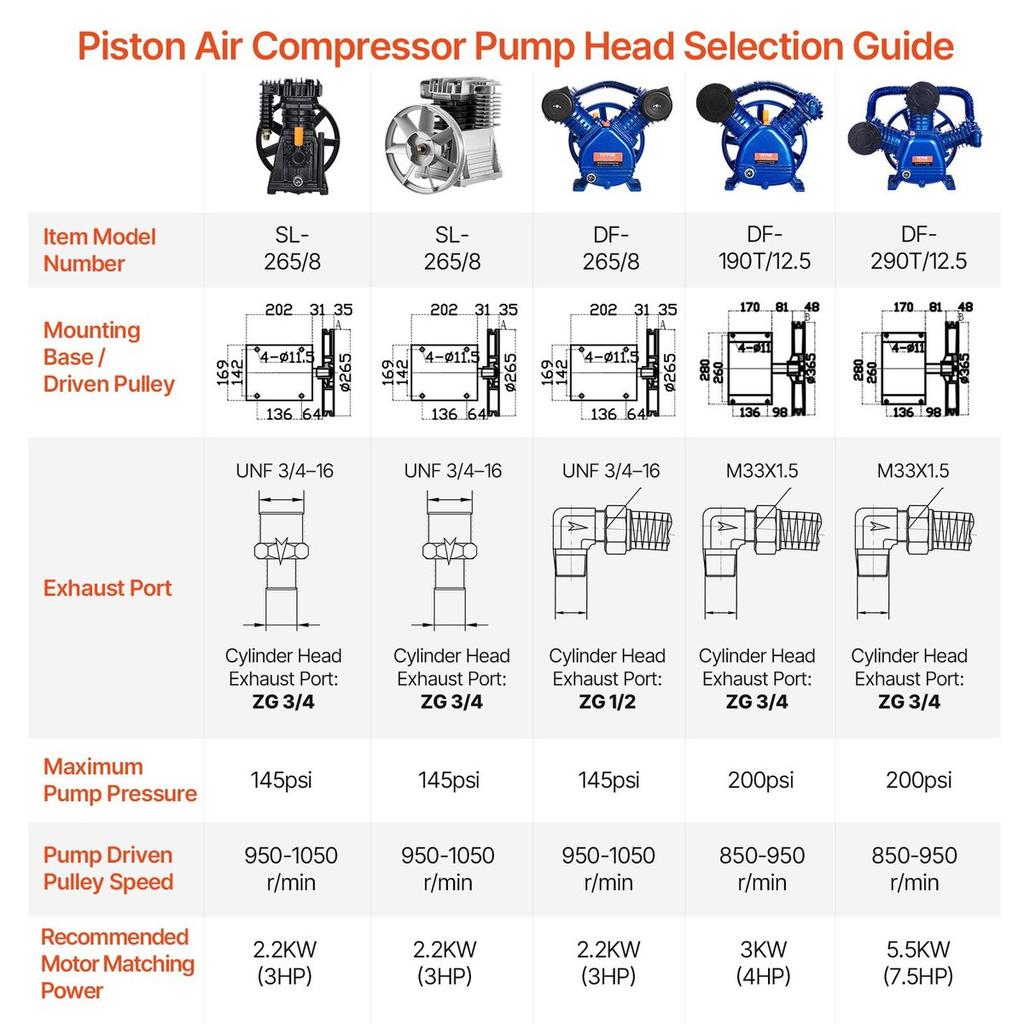 Air Compressor Pump Head 3HP 5.8CFM @ 90PSI Twin Cylinder Piston Pump Head
