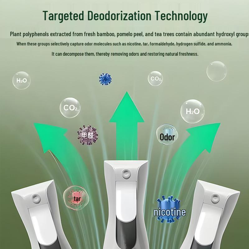 All-Purpose Indoor Smoke Odor Eliminator Spray - Living Room Deodorizer & Air Freshener