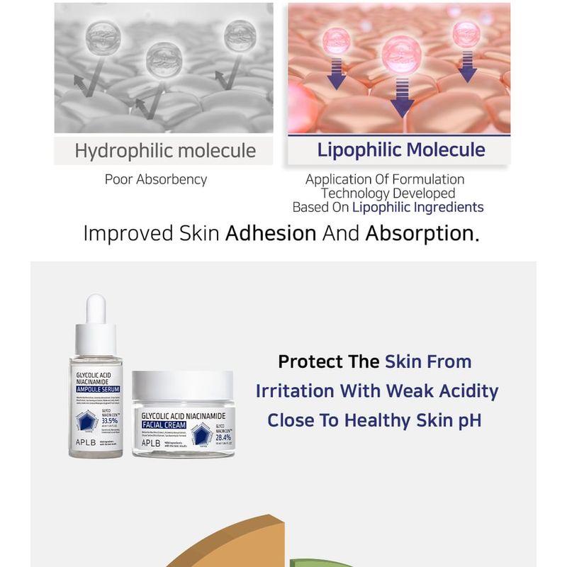 APLB Glycolic Acid Niacinamide Ampoule Serum