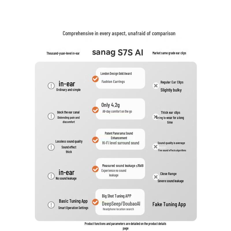 SANAG S7S AI Bone Conduction Bluetooth Ear Clip Headphones