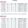 Unisex Quick-Dry Badminton Shirt Breathable Sport T-Shirt Men Women Team Uniform