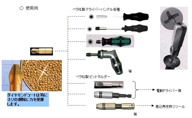 ESCO 8x50mm Driver Bit # [TORQ-SET] EA611GJ-108