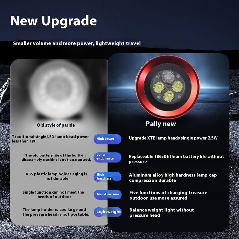 Powerful Headlamp Rechargeable 3+1 Led headlight Torch Outdoor Fishing Hunting Camping Portable Flashlight Lantern