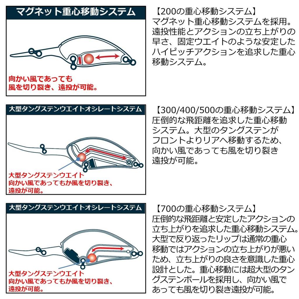 Daiwa Steez Crank 700 Ghost Ayu Crankbait