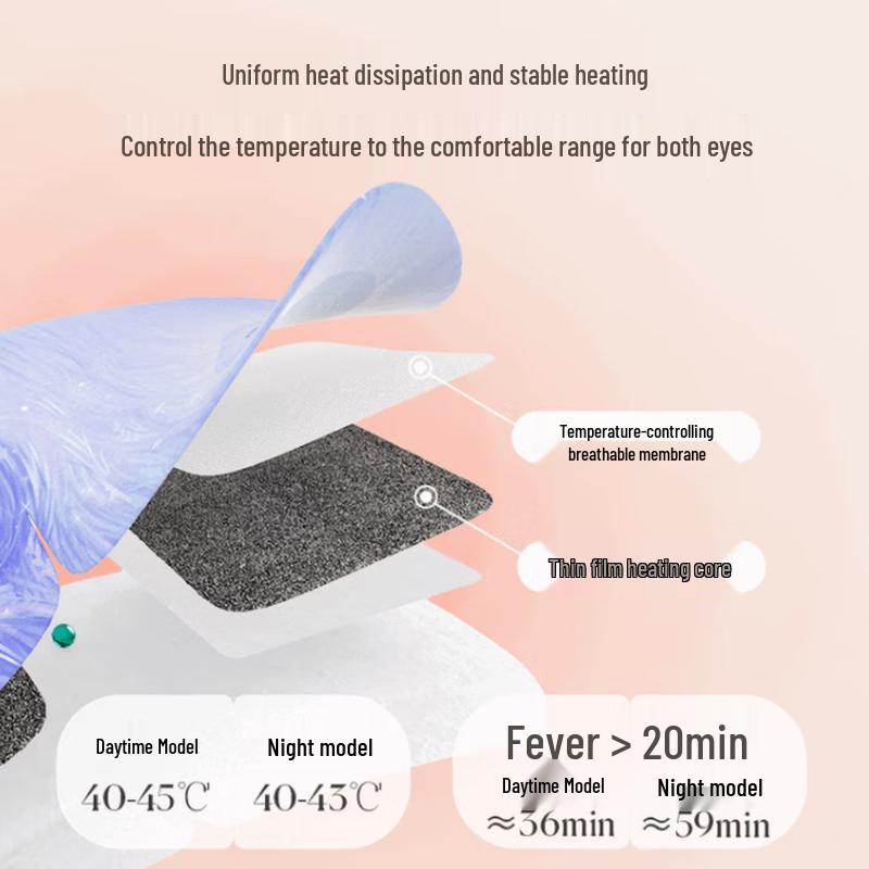 Zhuben Aromatherapy Steam Eye Mask