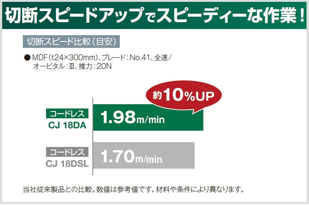 HiKOKI 18V Improved Cordless Jigsaw and Case Sold for Cutting Mild Stainless and More (Battery, Charger, Separately) CJ18DA(NN) Wood, Steel, Steel,