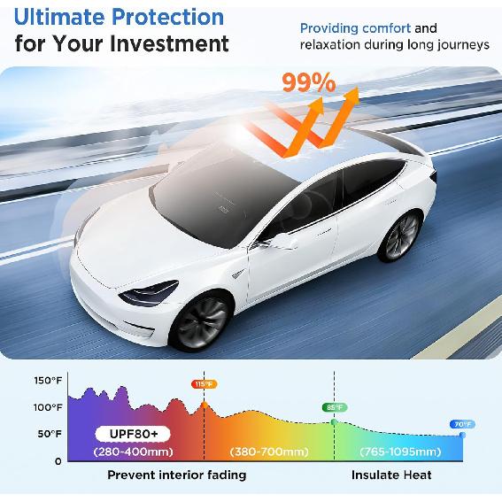 2026 Upgrade Sunshade Roof For Tesla Model Y Accessories 2024-2020 | [No-Gap/Sag-Free] Heat Insulation Glass Roof Sunshade Sunroof for Tesla Model Y
