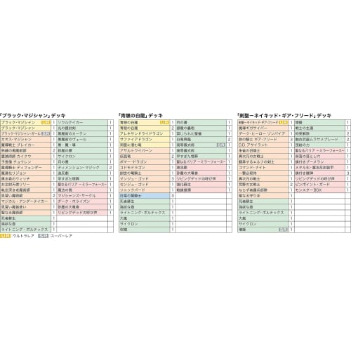 Konami Digital Entertainment Yu-Gi-Oh! OCG Duel Monsters Duel Royale Deck Set EX CG1743