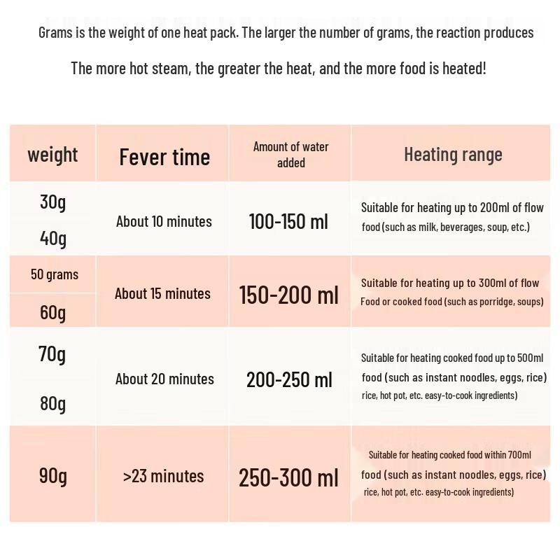 Jingyi Portable Self-Heating Food Pack