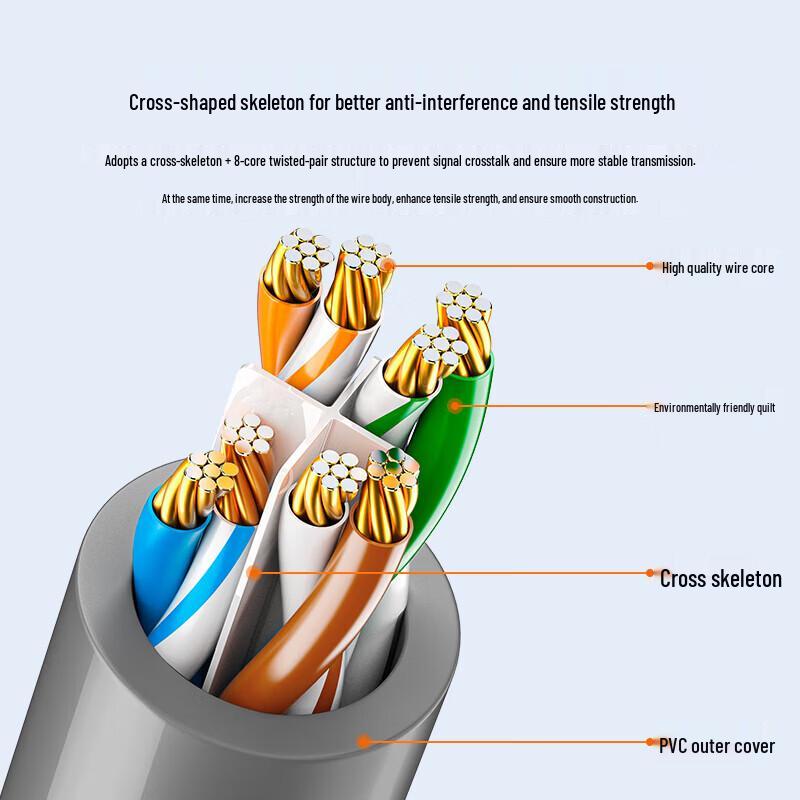 SAMZHE HWD6100 CAT6 Ethernet Patch Cable
