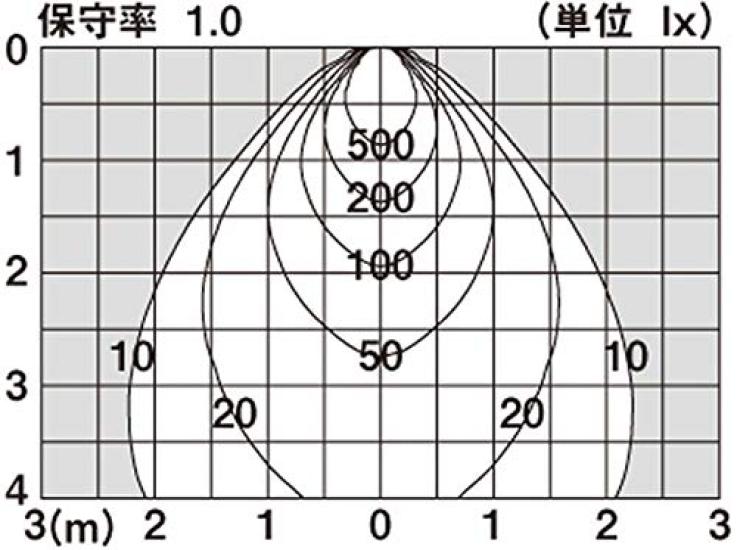 Panasonic Spotlight LGW40186LE1 60 Type Diffusjon Off Black