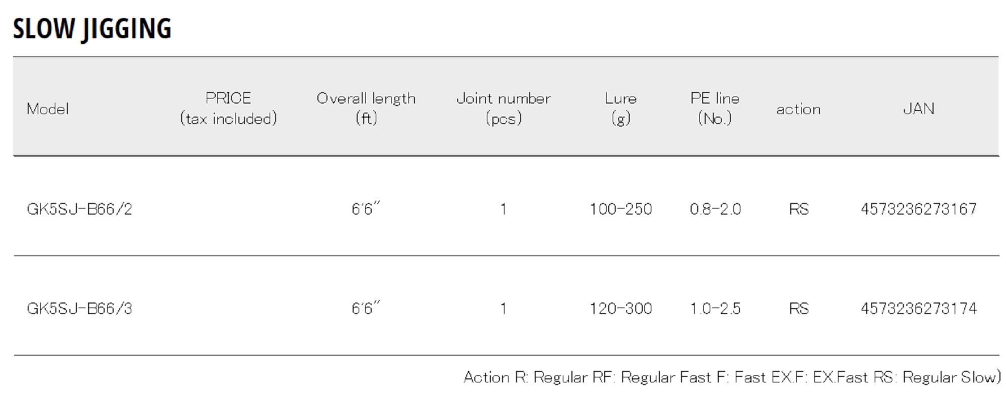 Canne à Pêche Major Craft 5G Giant Killing – GK5SJ B66/3, Casting, 6'6", 120-300g