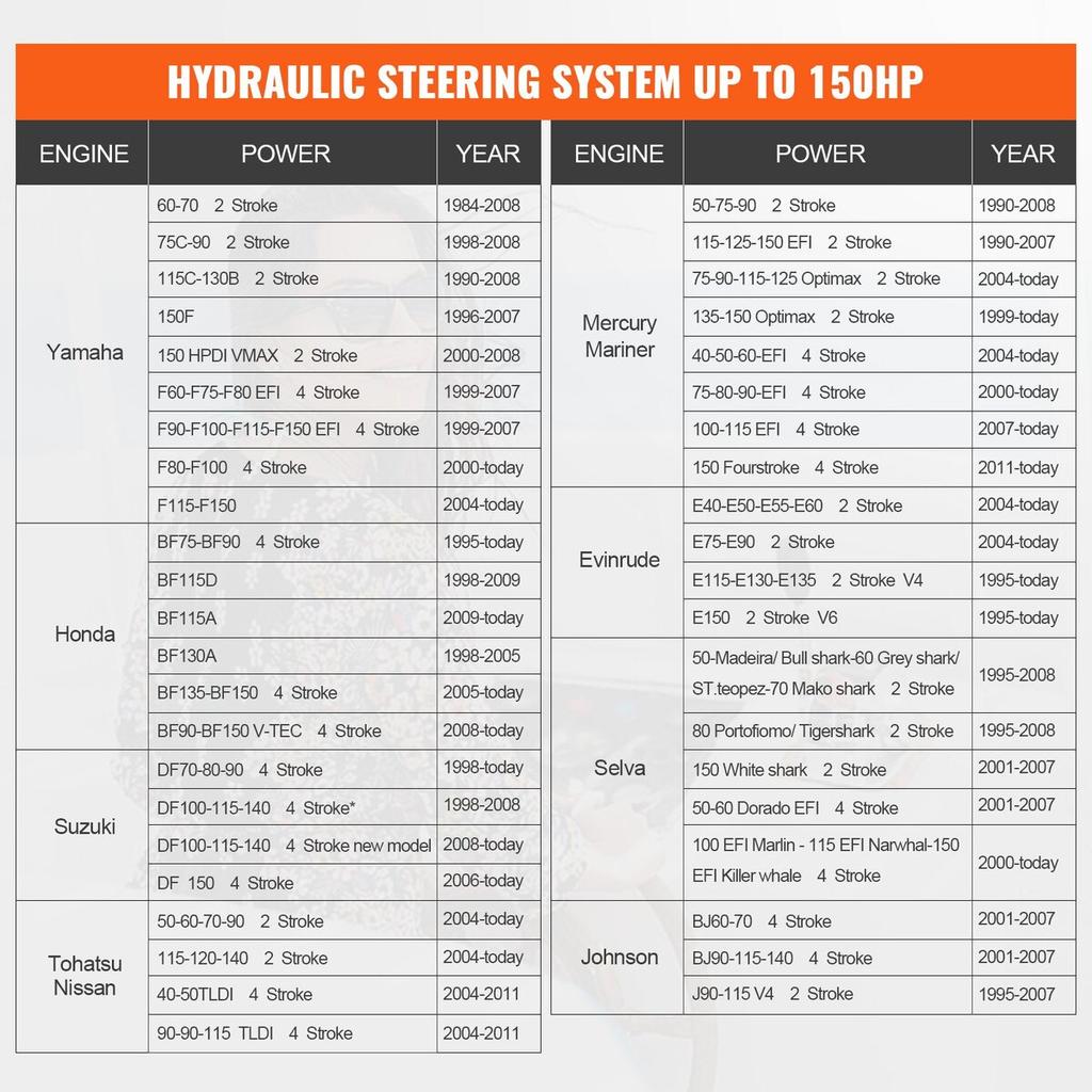 Hydraulic Outboard Steering Kit, 150HP, Marine Boat Hydraulic Steering System, with Helm Pump Two-Way Lock Cylinder and 26 Feet Hydraulic Steering