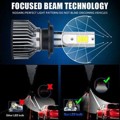H4 LED H7 Headlights COB H1 H3 H11 9012 9005 9006 Mini Fog Lights Auto Headlamps Lamps Universal For Cars Bulbs White
