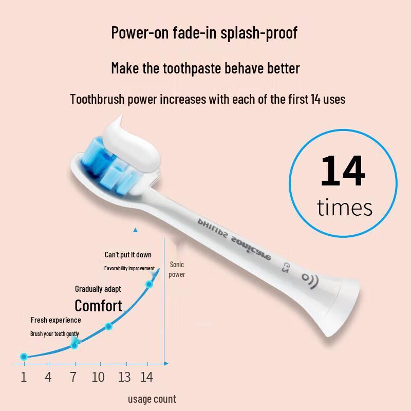 Philips Sonic Electric Toothbrush