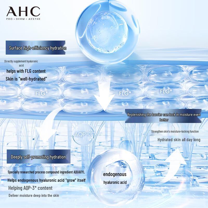 AHC Premium Hydrating Facial Mask Collection