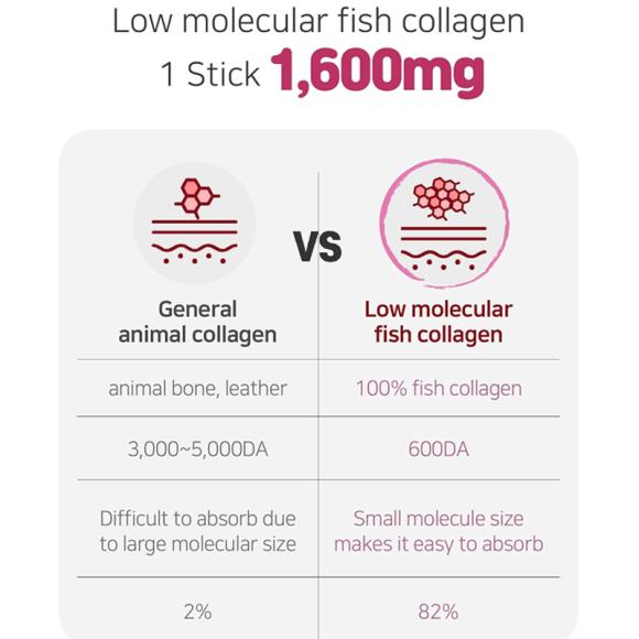 Cham & Deul Körsbärskollagen Gelépinne (med Montmorency-körsbär)