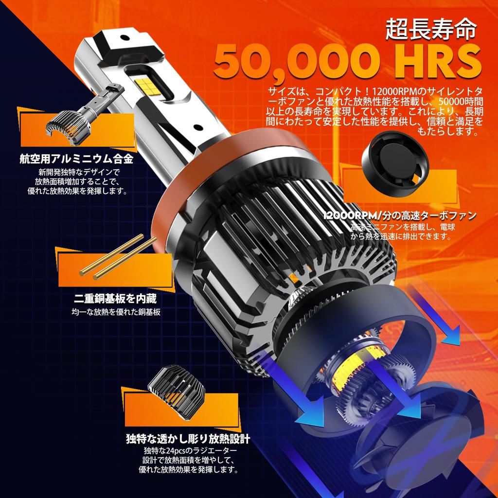 WAIXINGREN H11 LED Headlight H8 LED Fog Lamp Vehicle Inspection Compatible Explosive Light Hi/Lo Switching Halogen Size 10x Brighter High Light E