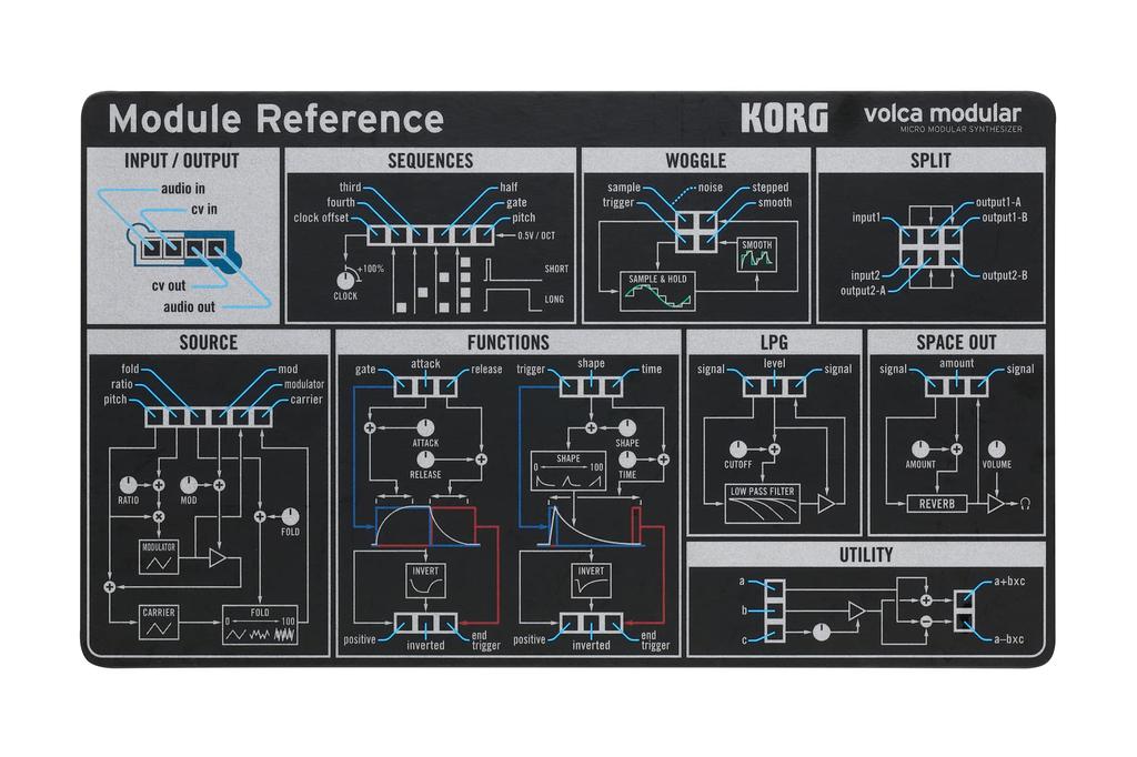 KORG Modular Volca Patching Cable Battery Can Be Used with Compact Size That Can Be Used Anywhere Synthesizer, Modular, Included, Powered, Built-in