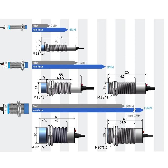 GTRIC Analoger Linearer Weg Näherungssensor M12 M18 M30 0-10V Spannung oder 4-20mA Stromausgang Induktiver Schalter