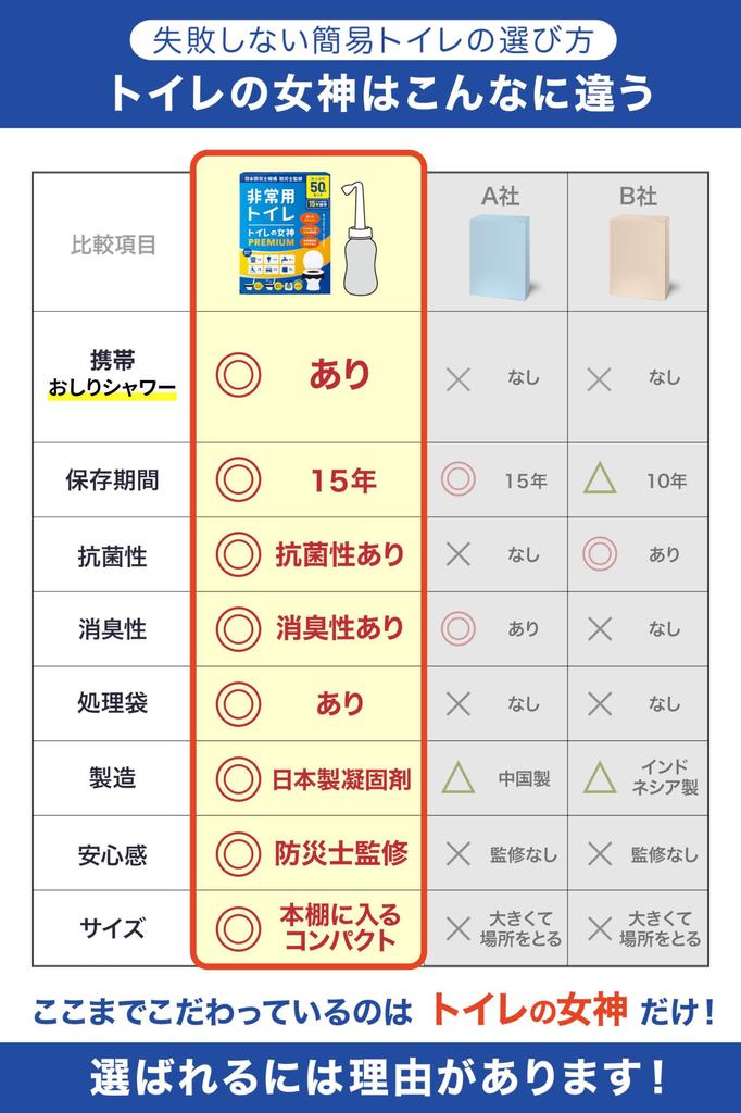 Easy-to-use toilet anywhere: Toilet Goddess PREMIUM Portable Toilet [Supervised by a disaster prevention expert for households of 2-4 people] 100 uses
