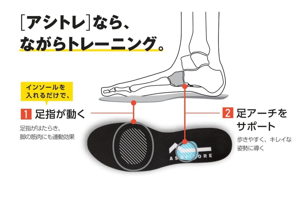 BMZ Functional Insole Ashi-Tore (S (23.0-24.5))