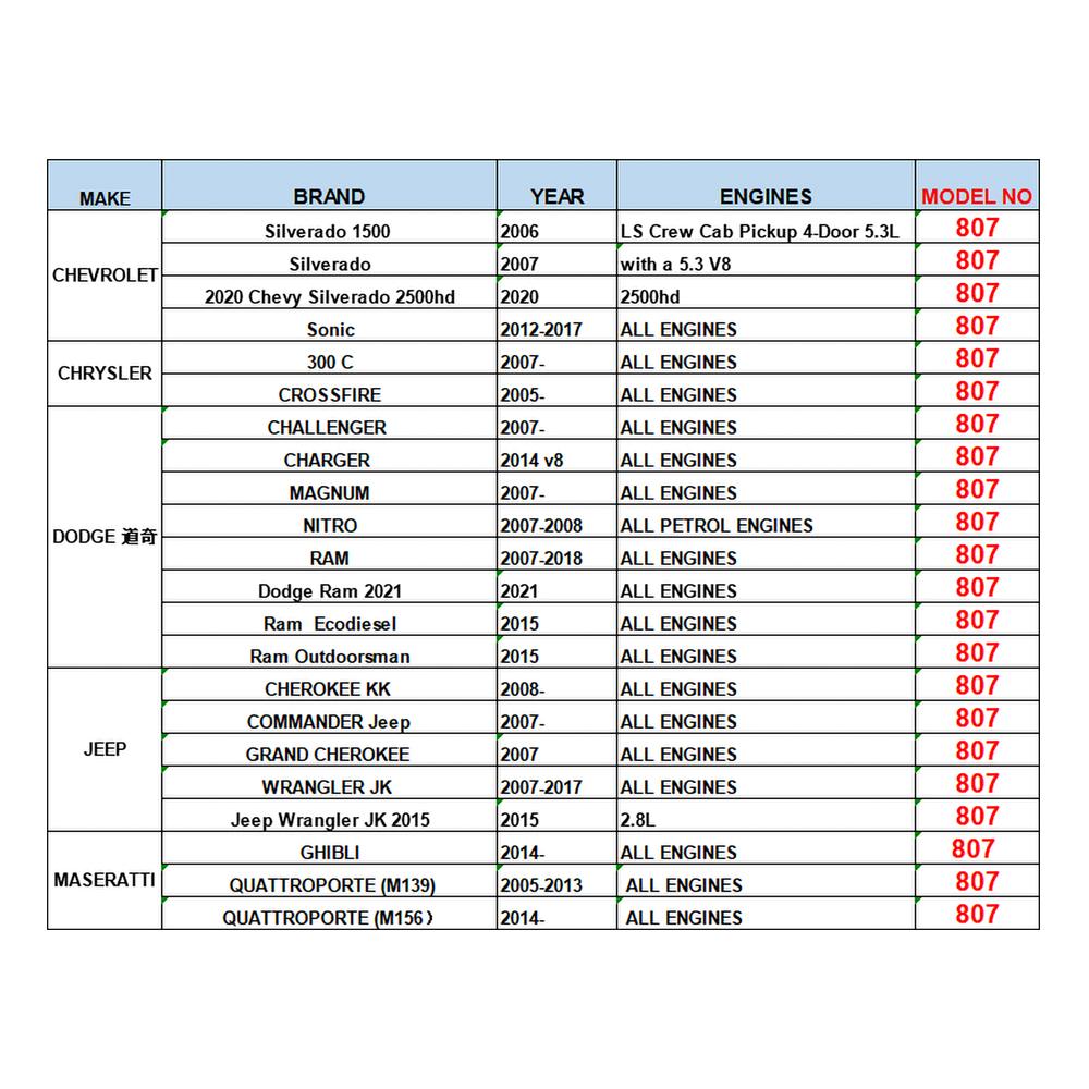 9 Drive Modes Electronic Throttle Controller Racing Accelerator 807 Compatible with Chrysler 300C Dodge Jeep Wrangler JK RAM Etc