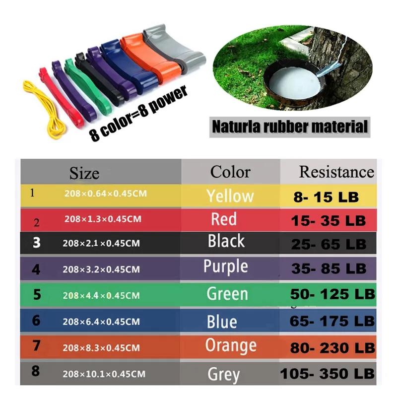 Heavy Duty Latex Resistance Band Exercise Elastic Band for Sport Strength Pull Up Assist Band Workout Pilates Fitness Equipment