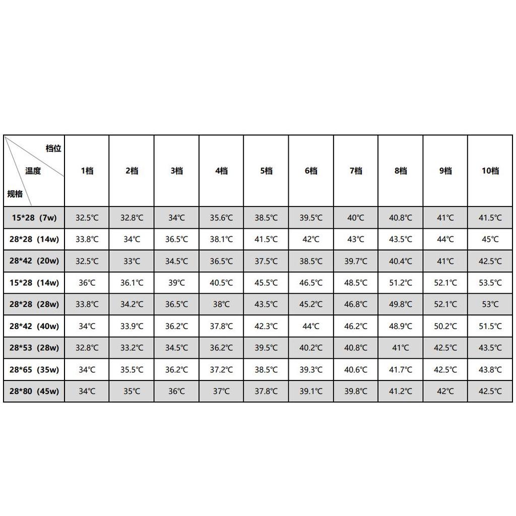 1 szt. Podkładka grzewcza EU Plug Reptile do jaszczurki, żółwia, gadów, ciepła, regulowana, mata grzewcza do małego akwarium