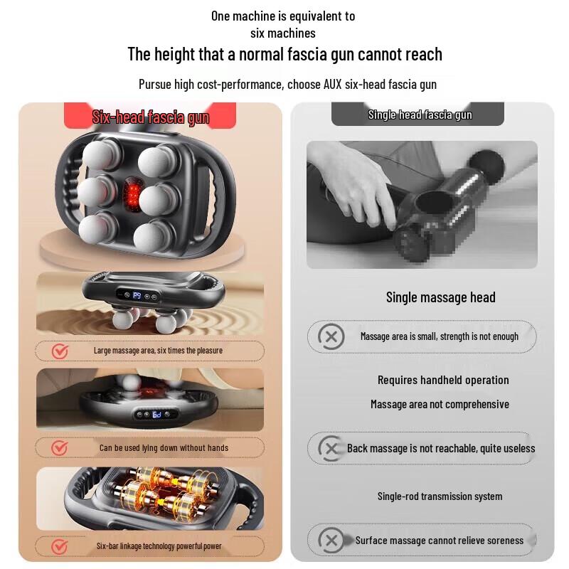 AUX Rechargeable Multi-functional Deep Tissue Massager