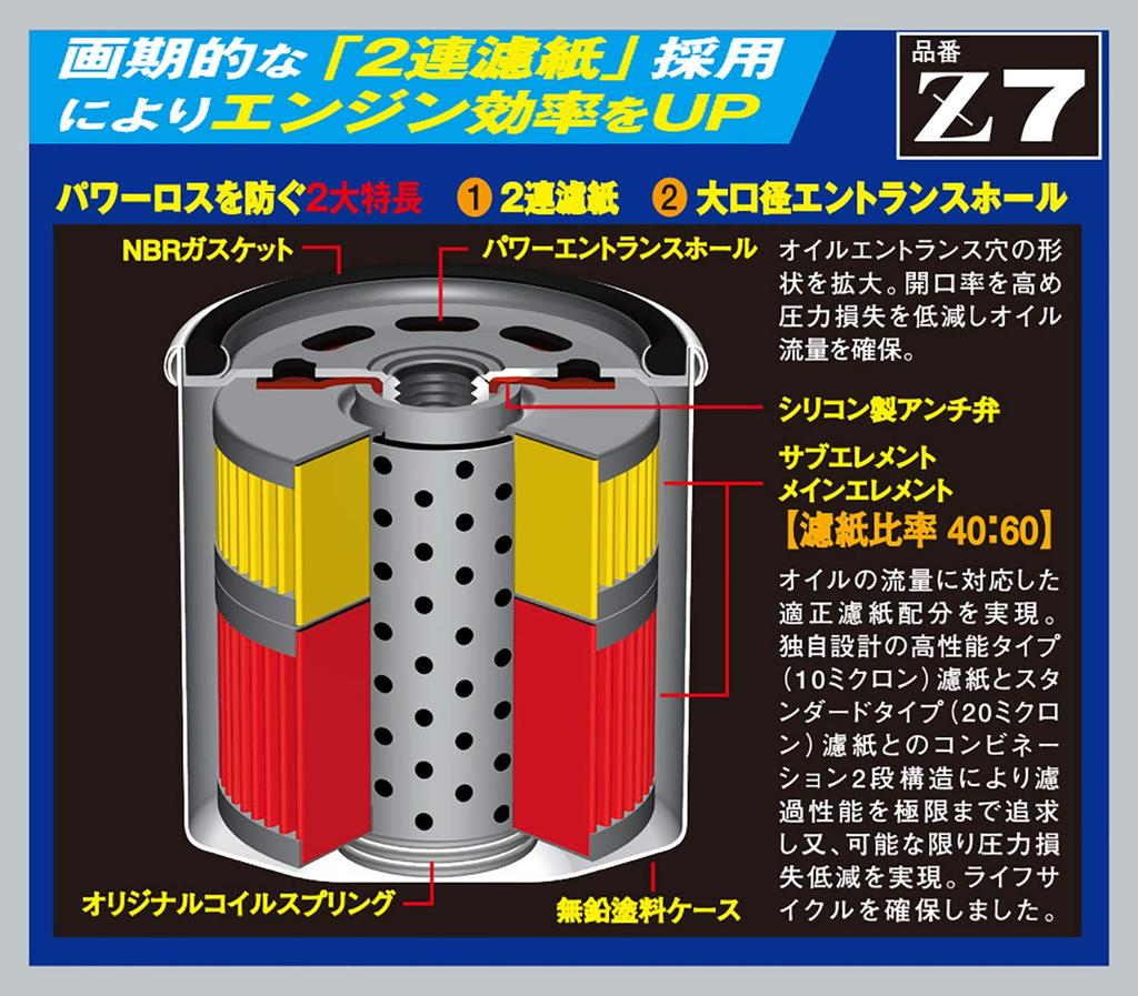 PIAA Filter, Element, Twin Power, High-Performance Element with Our Own Double-Layer Filter
