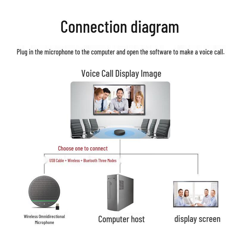 Easy Vision YSX-Q7 Bluetooth Wireless Conference Speakerphone (CN Version)