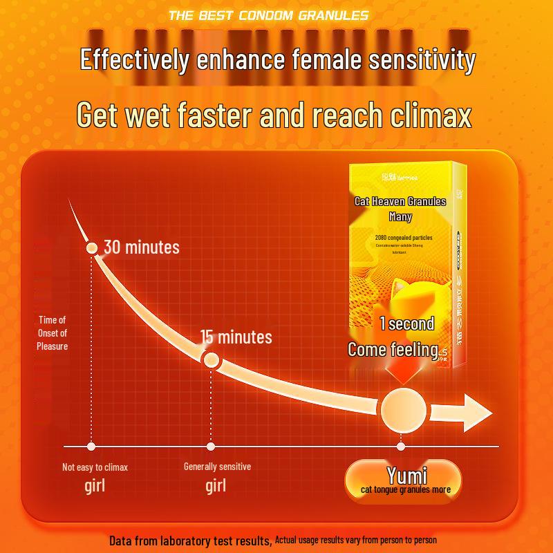 Youmei Ultra-Thin and Textured "Cat Tongue" Condoms for Enhanced Sensation, Large Particle Design, Pack of Stimulation Condoms.
