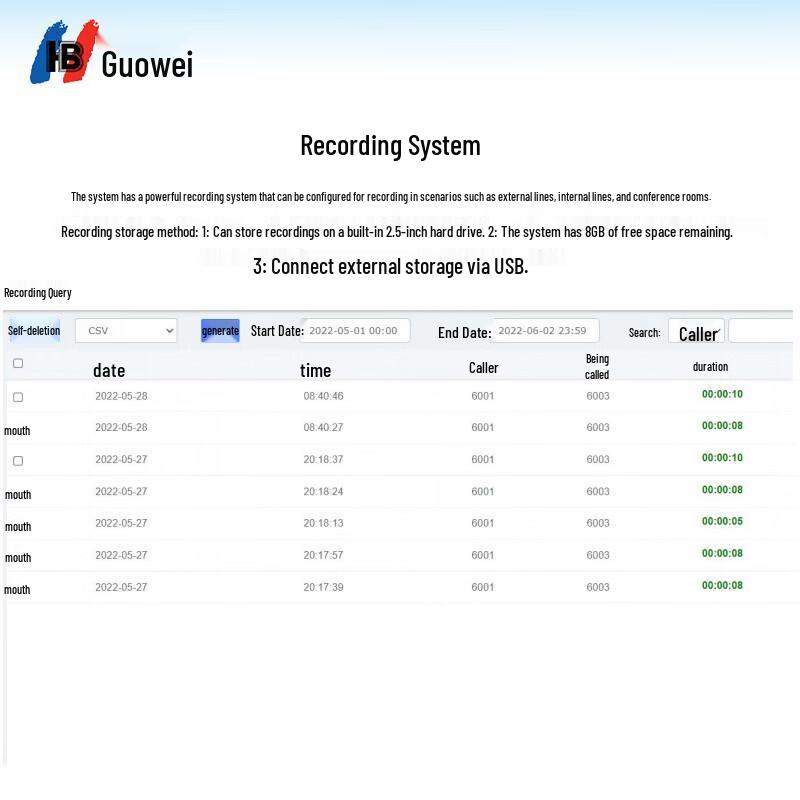 Guowei HB1930 Digital IP PBX System (CN Version)