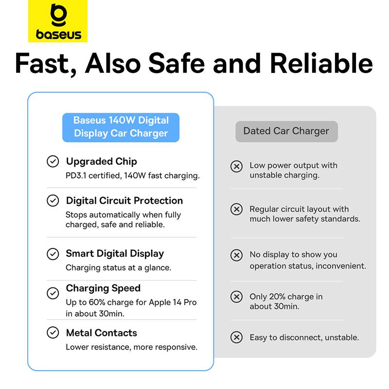Chargeur allume-cigare Baseus, 140 W