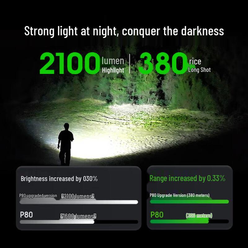 NEXTORCH P80 High-Lumen Rechargeable Flashlight