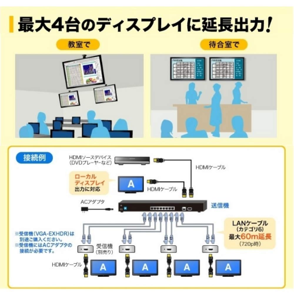 Sanwa Supply HDMI Extender (Transmitter/4 Distribution) VGA-EXHDL4