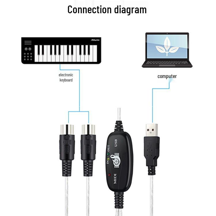 USB-zu-MIDI-Kabel für E-Drums, Yamaha-Pianos und Musikbearbeitung, 5-polig, 5-adrig